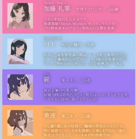 RJ01474055-雄性被分级，劣等贝塔被剥夺的世界·N